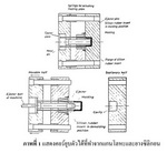 คอร์ยุบตัวได้_resize