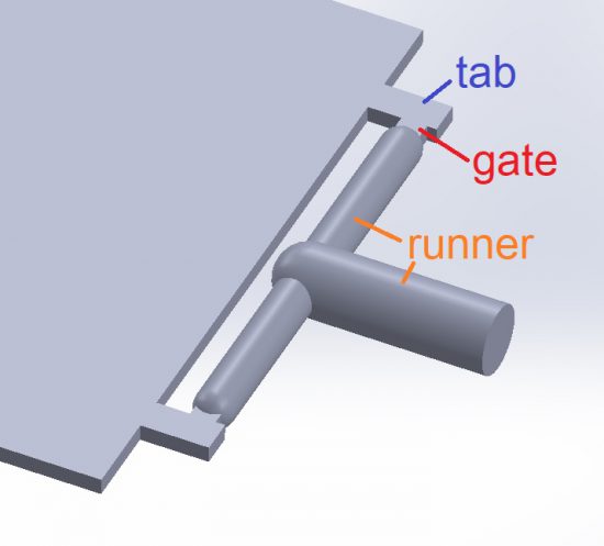ทางเข้าน้ำพลาสติก tab gate แบบ 2 ช่องทาง